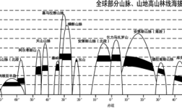 altitude,在自然界中，aliude是指海拔高度或高程，通常用于描述地形地貌和地理位置
