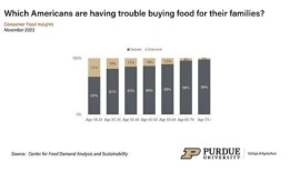 消费者对食品日期标签感到困惑