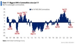 这些都是华尔街最讨厌的资产——现在可能是买进它们的最佳时机