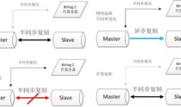 版本服务器关闭连接